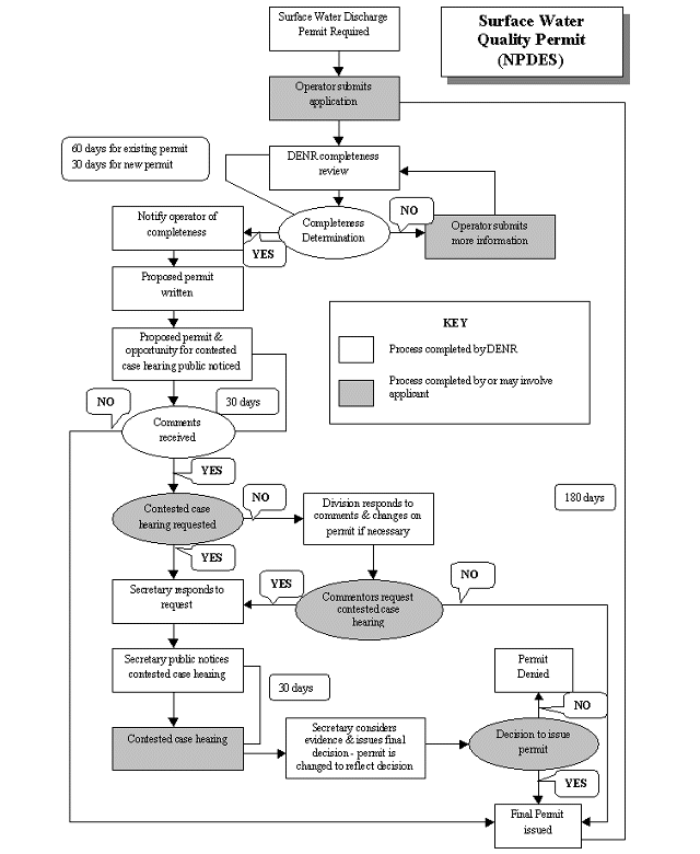 ../lemur-02-2/permitFlowchart.gif